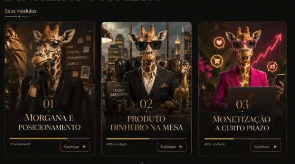 Módulos do método